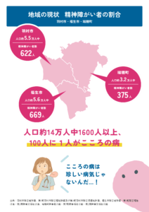 【地域データ】羽村市・福生市・瑞穂町の精神疾患の現状と、訪問看護の役割